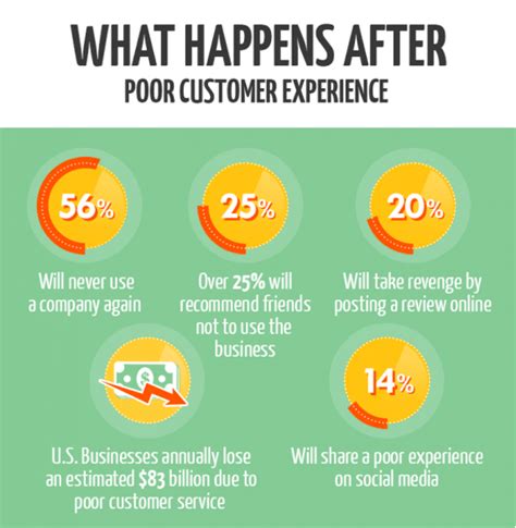 Guest Experience: Trends & Tips for 2022 .